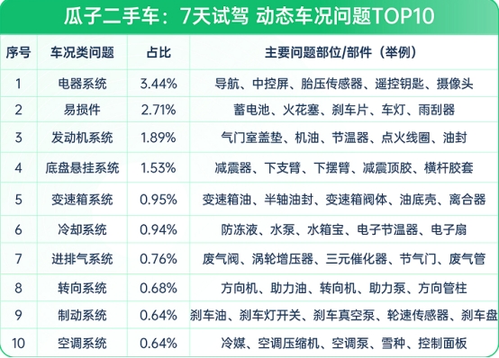 瓜子二手車：二手車10年不漲價想入手？先看這份避坑指南KAIYUN網(wǎng)頁 開云com(圖1)