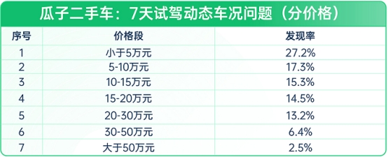 瓜子二手車：二手車10年不漲價想入手？先看這份避坑指南KAIYUN網(wǎng)頁 開云com(圖2)