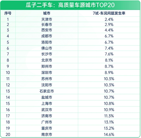 瓜子二手車：二手車10年不漲價想入手？先看這份避坑指南KAIYUN網(wǎng)頁 開云com(圖5)
