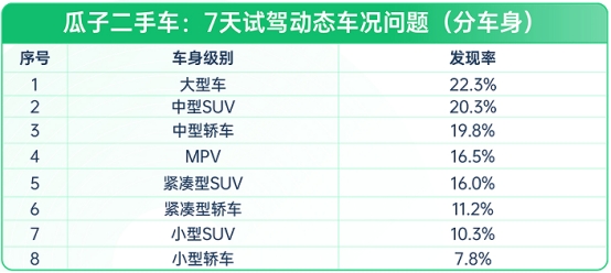 瓜子二手車：二手車10年不漲價想入手？先看這份避坑指南KAIYUN網(wǎng)頁 開云com(圖3)