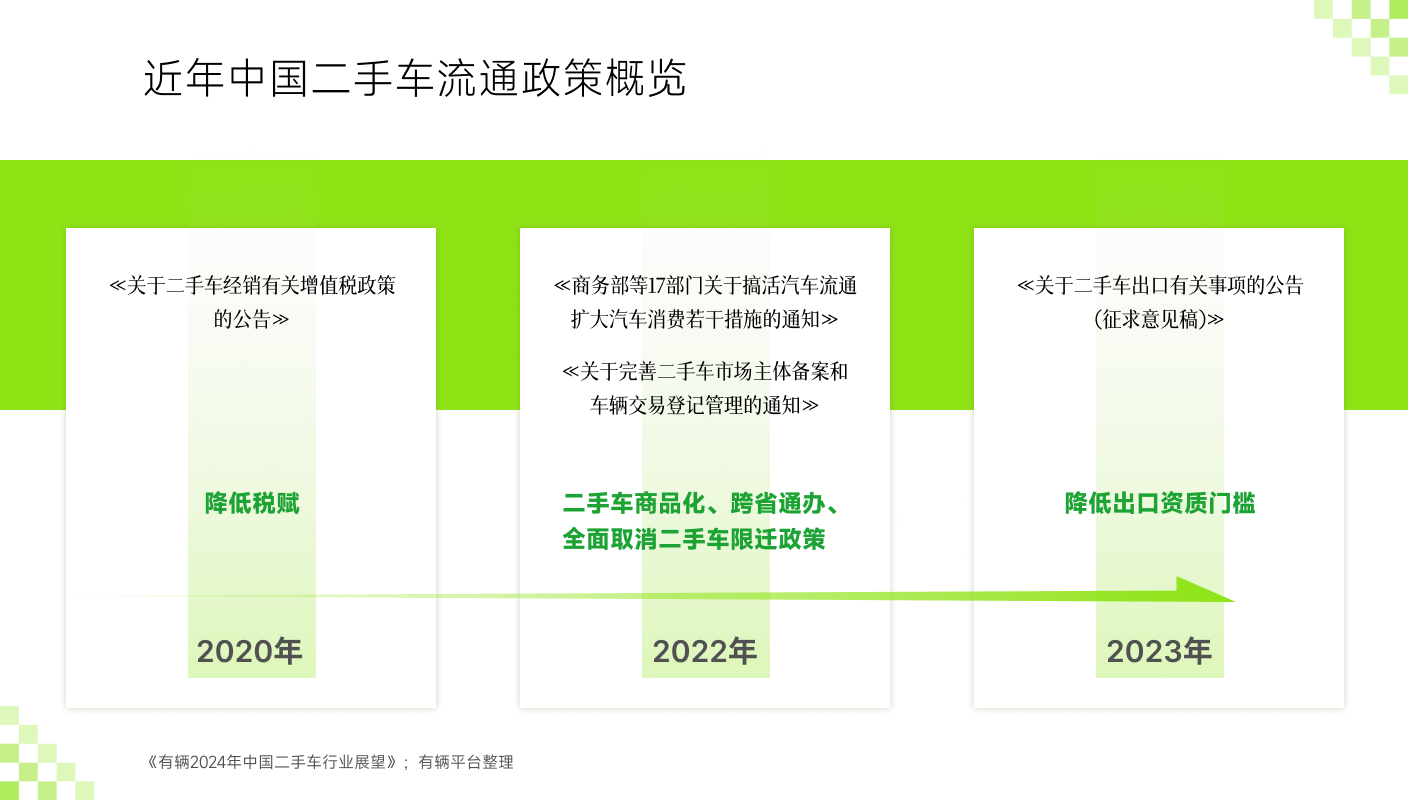 Kaiyun網(wǎng)址 開云有輛聯(lián)合SG Auto發(fā)布2024年二手車價(jià)格趨勢(shì)(圖2)