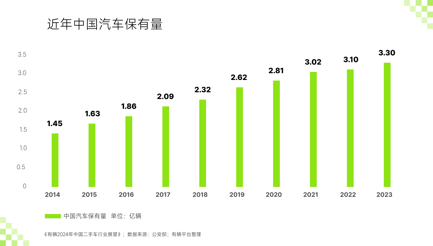 Kaiyun網(wǎng)址 開云有輛聯(lián)合SG Auto發(fā)布2024年二手車價(jià)格趨勢(shì)(圖4)