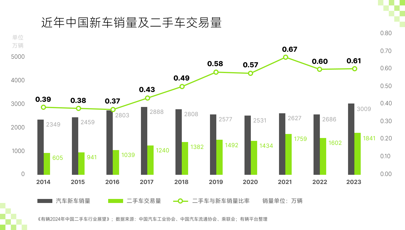Kaiyun網(wǎng)址 開云有輛聯(lián)合SG Auto發(fā)布2024年二手車價(jià)格趨勢(shì)(圖3)