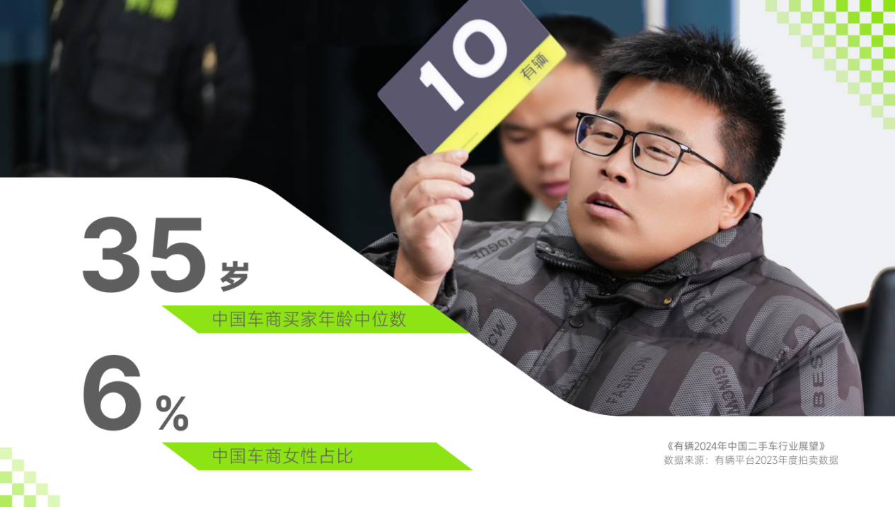 Kaiyun網(wǎng)址 開云有輛聯(lián)合SG Auto發(fā)布2024年二手車價(jià)格趨勢(shì)(圖6)