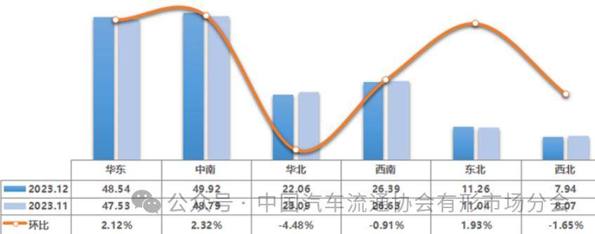 Kaiyun網(wǎng)址 開云【行業(yè)頭條】2023年二手車交易1841萬輛同增148%(圖5)