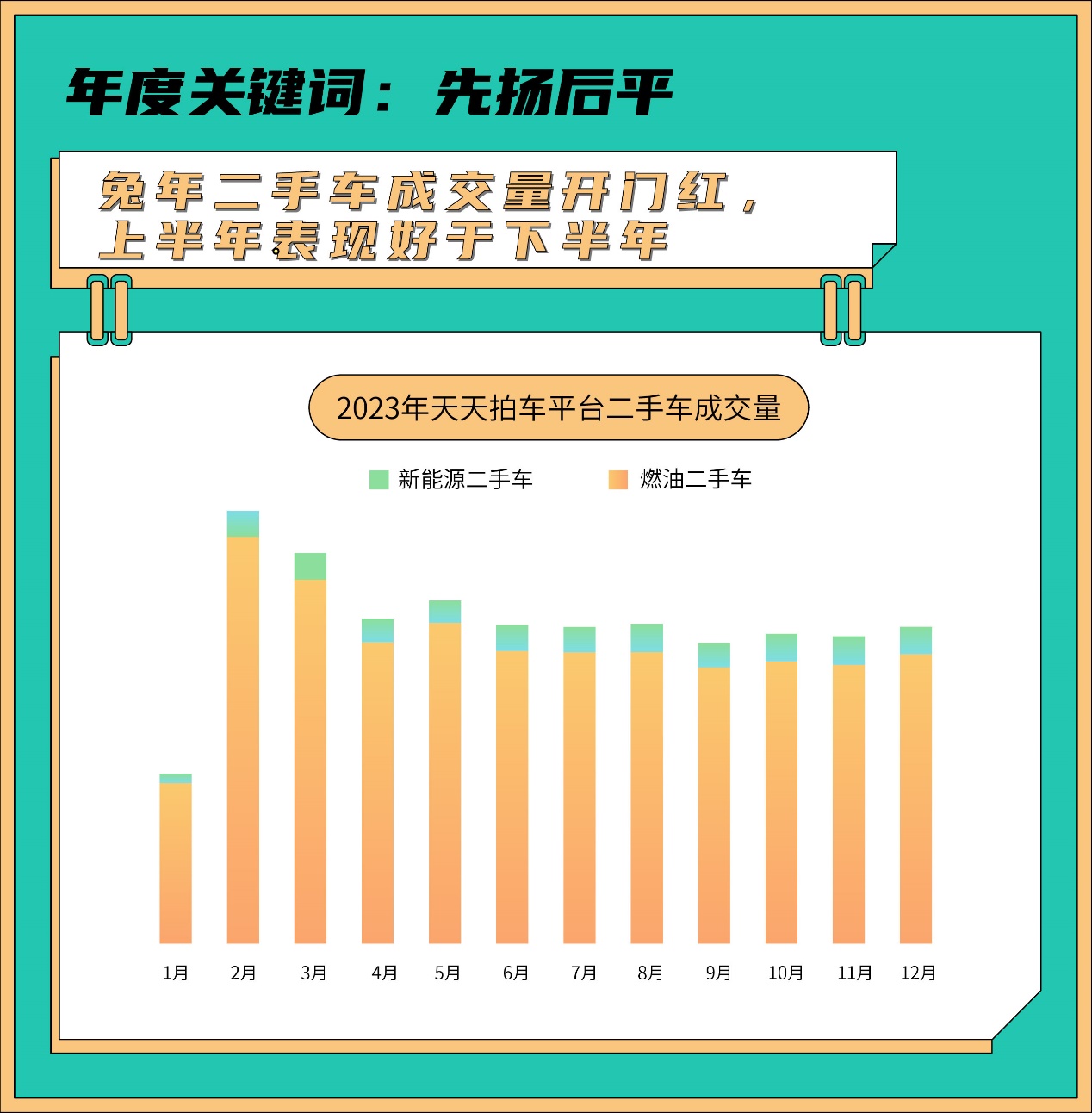 亮點紛呈天天拍車發(fā)布2023年二手車數(shù)據(jù)報告回顧與展望二手車流通和消費開云網(wǎng)站 Kaiyun開云(圖1)