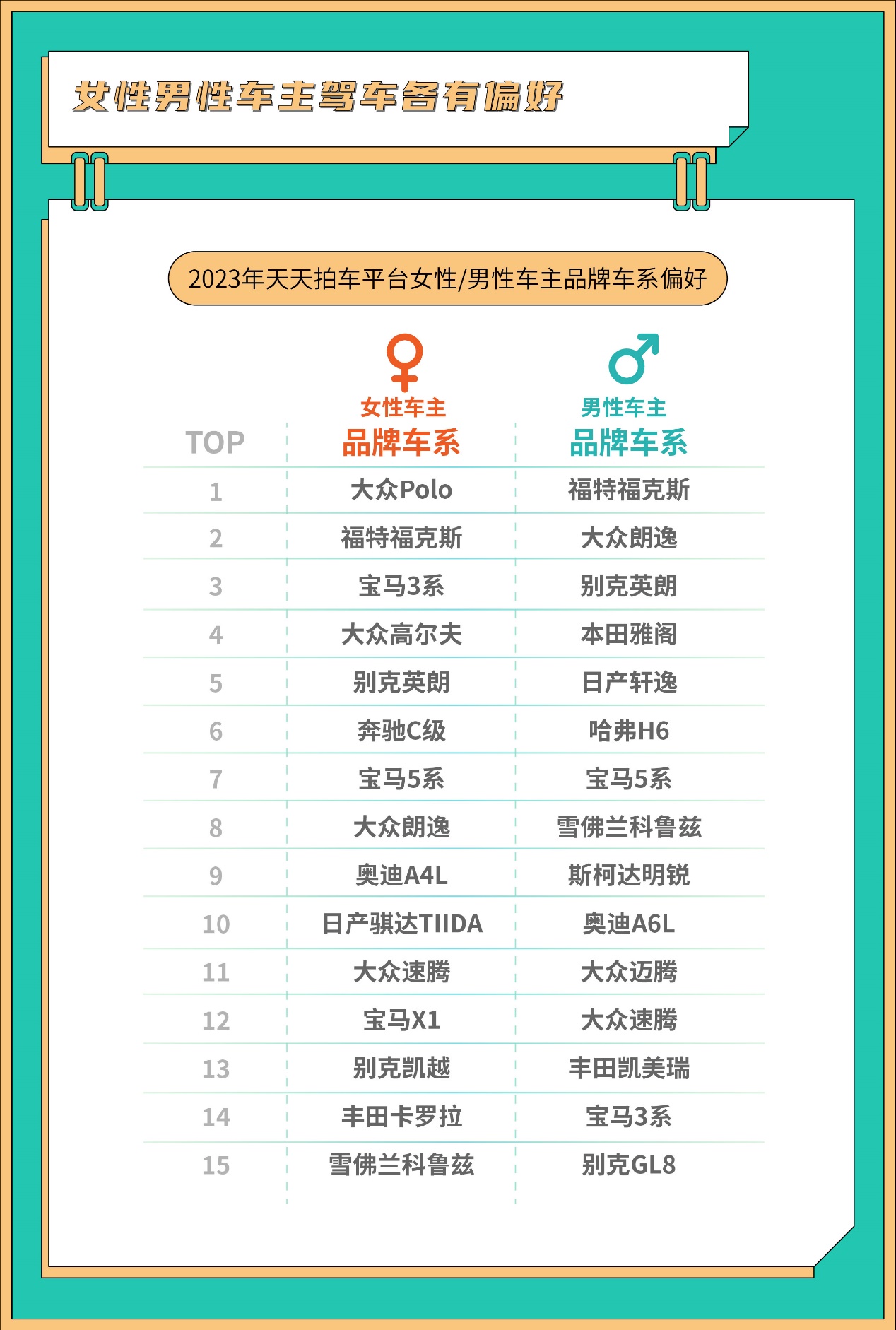 亮點紛呈天天拍車發(fā)布2023年二手車數(shù)據(jù)報告回顧與展望二手車流通和消費開云網(wǎng)站 Kaiyun開云(圖8)