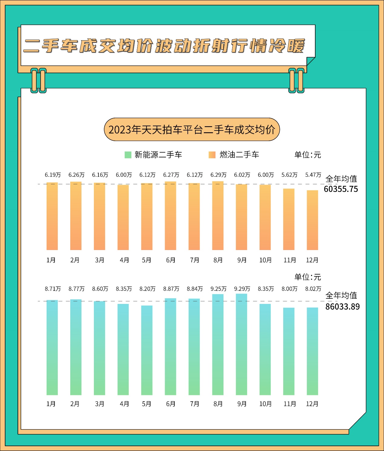 亮點紛呈天天拍車發(fā)布2023年二手車數(shù)據(jù)報告回顧與展望二手車流通和消費開云網(wǎng)站 Kaiyun開云(圖3)
