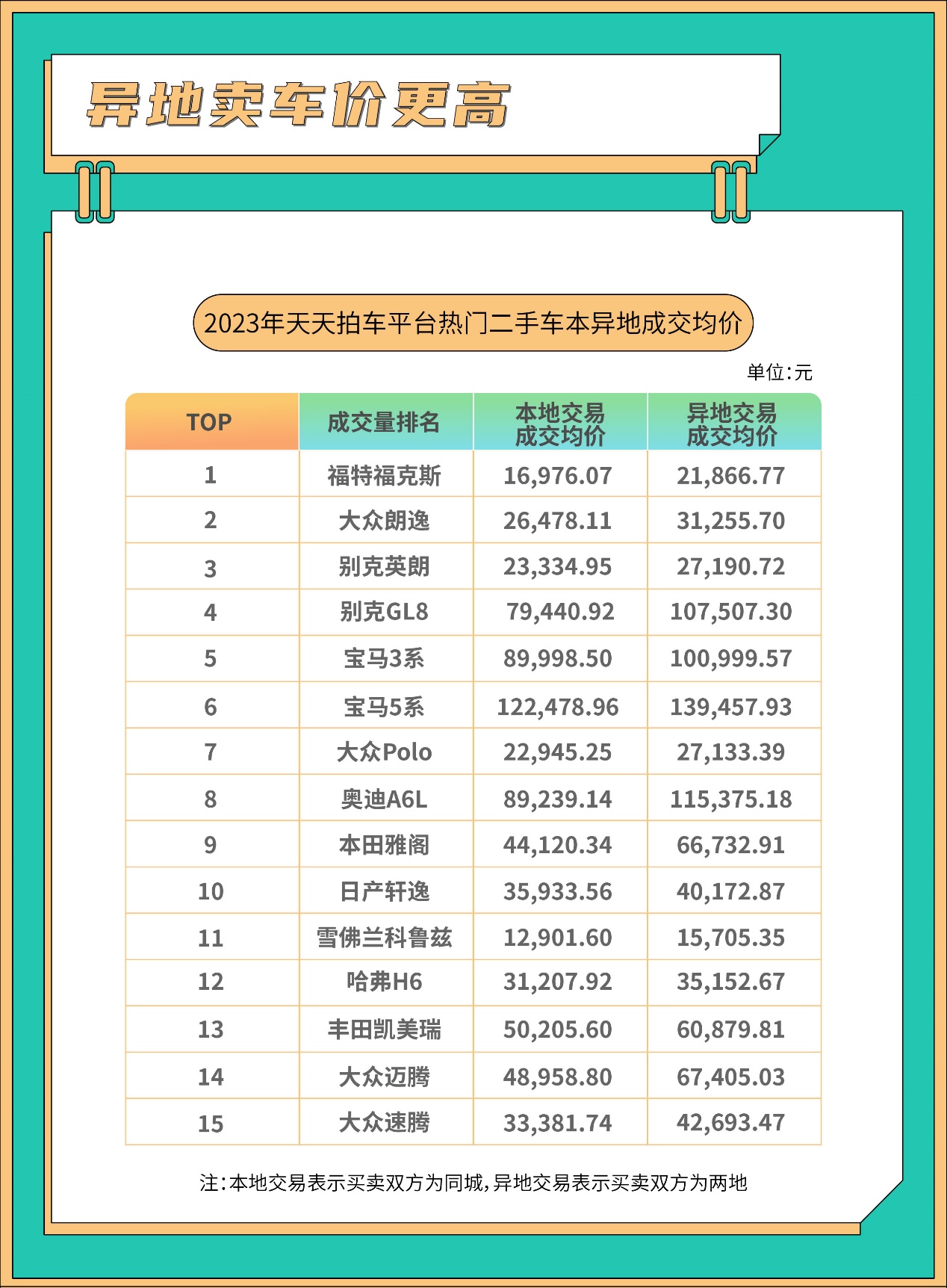 亮點紛呈天天拍車發(fā)布2023年二手車數(shù)據(jù)報告回顧與展望二手車流通和消費開云網(wǎng)站 Kaiyun開云(圖6)