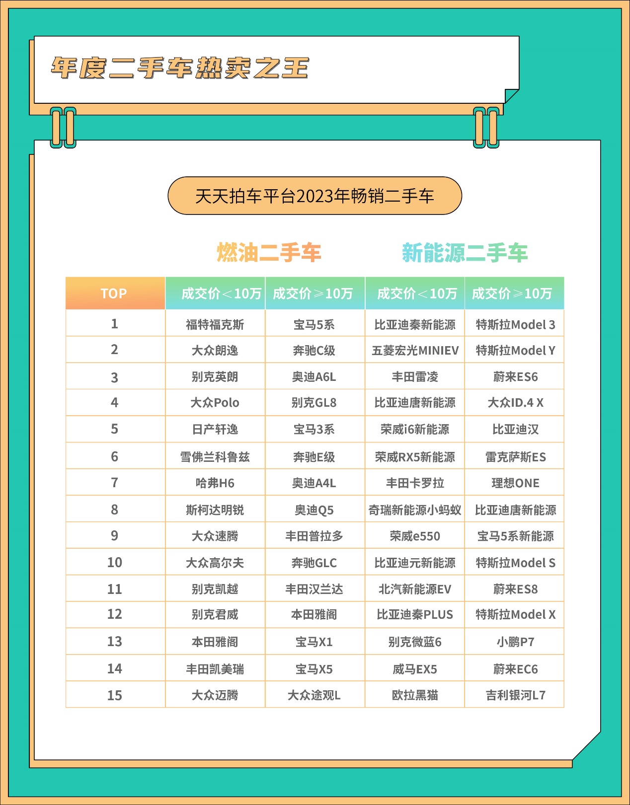 亮點紛呈天天拍車發(fā)布2023年二手車數(shù)據(jù)報告回顧與展望二手車流通和消費開云網(wǎng)站 Kaiyun開云(圖10)