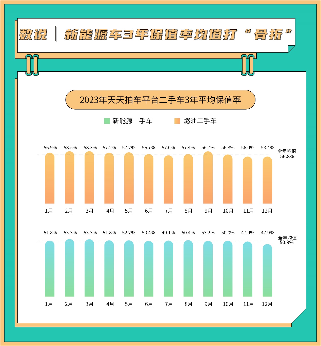 亮點紛呈天天拍車發(fā)布2023年二手車數(shù)據(jù)報告回顧與展望二手車流通和消費開云網(wǎng)站 Kaiyun開云(圖4)