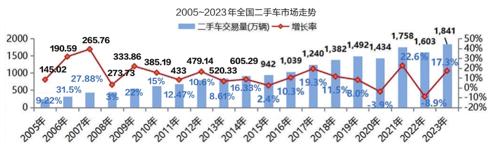 保值率下跌、轉(zhuǎn)籍率上漲漲跌之間看清2024年二手車走勢開云網(wǎng)站 Kaiyun開云(圖1)