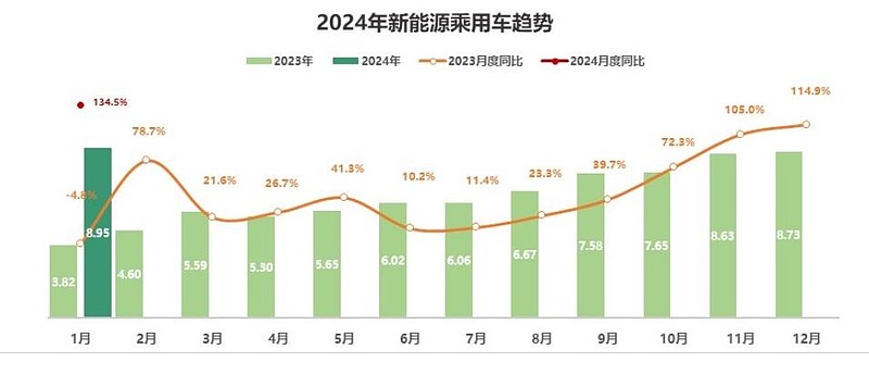 燦谷2023財(cái)報(bào)綜述：營(yíng)收虧損大kaiyun開(kāi)云網(wǎng)站 Kaiyun開(kāi)云幅縮窄二手車業(yè)務(wù)出海值得期待(圖3)