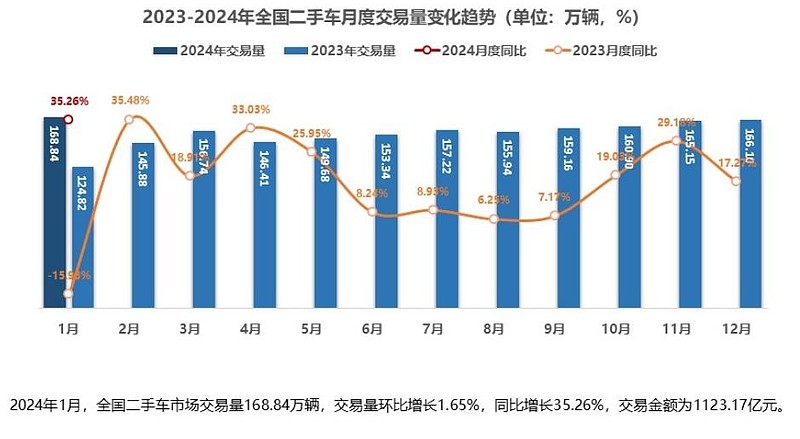 燦谷2023財(cái)報(bào)綜述：營(yíng)收虧損大kaiyun開(kāi)云網(wǎng)站 Kaiyun開(kāi)云幅縮窄二手車業(yè)務(wù)出海值得期待(圖5)