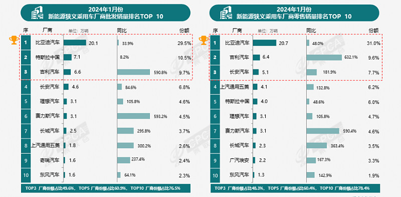 燦谷2023財(cái)報(bào)綜述：營(yíng)收虧損大kaiyun開(kāi)云網(wǎng)站 Kaiyun開(kāi)云幅縮窄二手車業(yè)務(wù)出海值得期待(圖6)