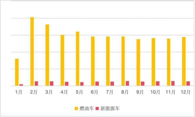kaiyun網(wǎng)站新車(chē)頻繁降價(jià)二手車(chē)連續(xù)暴跌新能源二手車(chē)流通成難題(圖6)