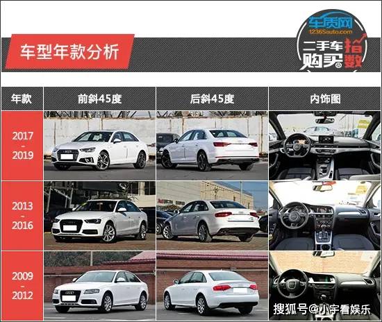 二手車購買指數(shù)：一汽-大眾奧迪AKAIYUN網(wǎng)頁 開云com4L(圖1)