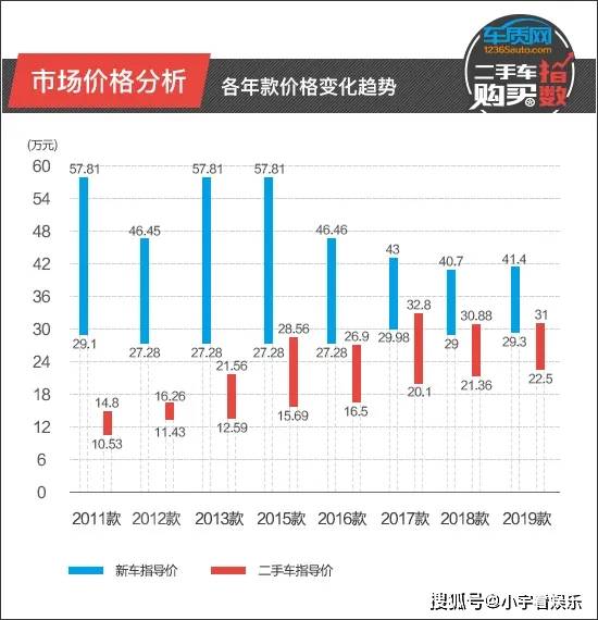 二手車購買指數(shù)：一汽-大眾奧迪AKAIYUN網(wǎng)頁 開云com4L(圖2)