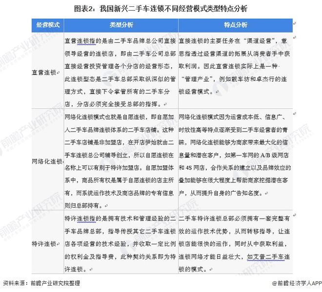 kaiyun開云網(wǎng)站 Kaiyun開云2021年中國二手汽車市場發(fā)展趨勢分析 連鎖經(jīng)營模式發(fā)展迅猛、市場前景廣闊(圖2)
