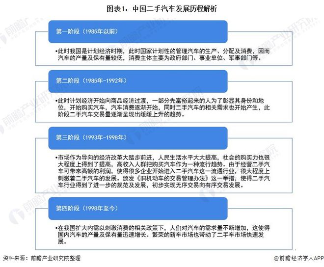 kaiyun開云網(wǎng)站 Kaiyun開云2021年中國二手汽車市場發(fā)展趨勢分析 連鎖經(jīng)營模式發(fā)展迅猛、市場前景廣闊(圖1)