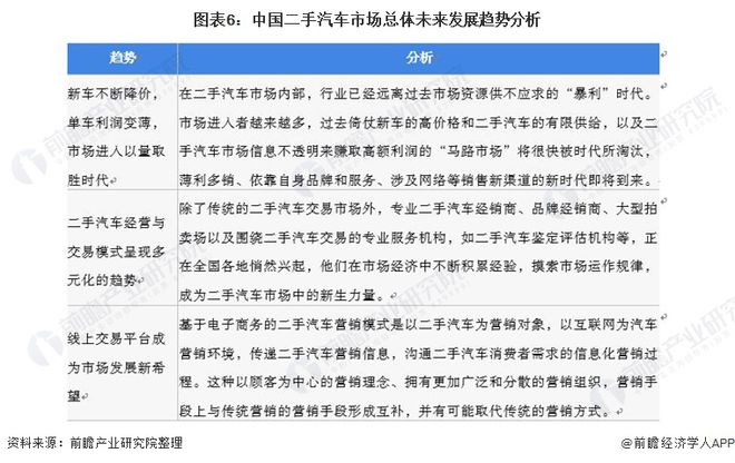 kaiyun開云網(wǎng)站 Kaiyun開云2021年中國二手汽車市場發(fā)展趨勢分析 連鎖經(jīng)營模式發(fā)展迅猛、市場前景廣闊(圖6)