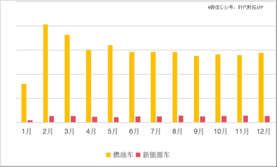 北kaiyun開云網(wǎng)站 Kaiyun開云京二手車市場不相信新能源(圖5)