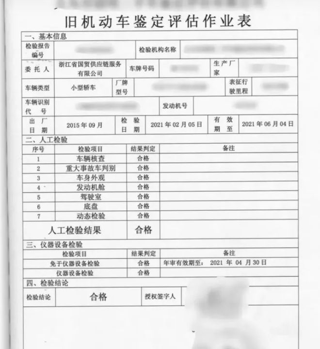 二手車出口攻略大全：如何入局？難點有哪些？怎么把握機會？kaiyun網(wǎng)站(圖8)