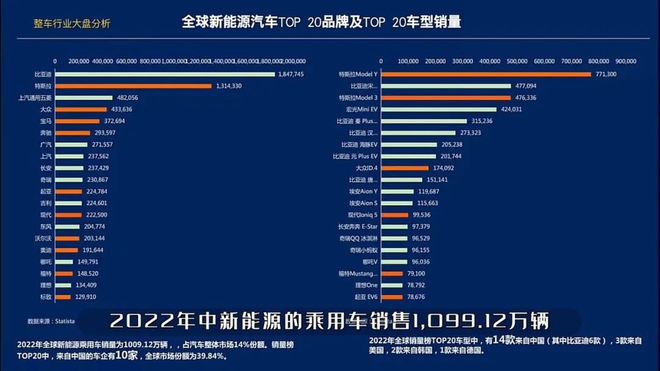 二手車出口攻略大全：如何入局？難點有哪些？怎么把握機會？kaiyun網(wǎng)站(圖1)
