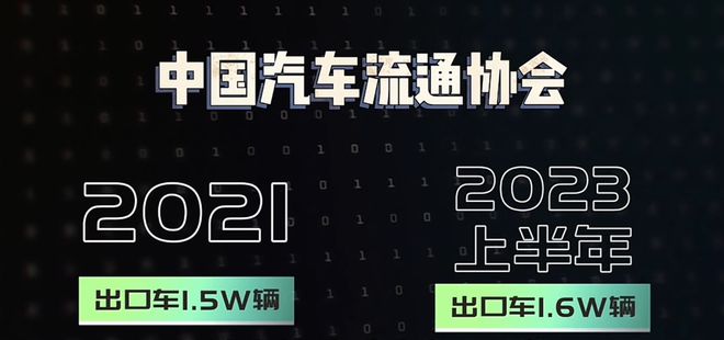 二手車出口攻略大全：如何入局？難點有哪些？怎么把握機會？kaiyun網(wǎng)站(圖6)