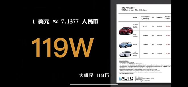 二手車出口攻略大全：如何入局？難點有哪些？怎么把握機會？kaiyun網(wǎng)站(圖4)
