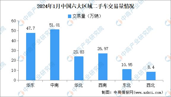 2024年1月中國(guó)二手車交易情況：交易量同比增長(zhǎng)3526%(圖4)