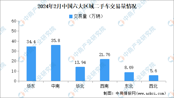 2024年2月中國(guó)二手車(chē)交易情況：交易量同比下降1763%（圖）(圖2)