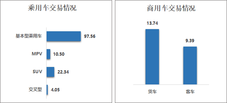協(xié)會(huì)發(fā)布 2024年4月二手車市場(chǎng)簡(jiǎn)析(圖1)