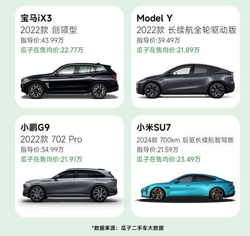 開云中國官網(wǎng)新能源車買新車還是二手車？_大眾網(wǎng)(圖2)