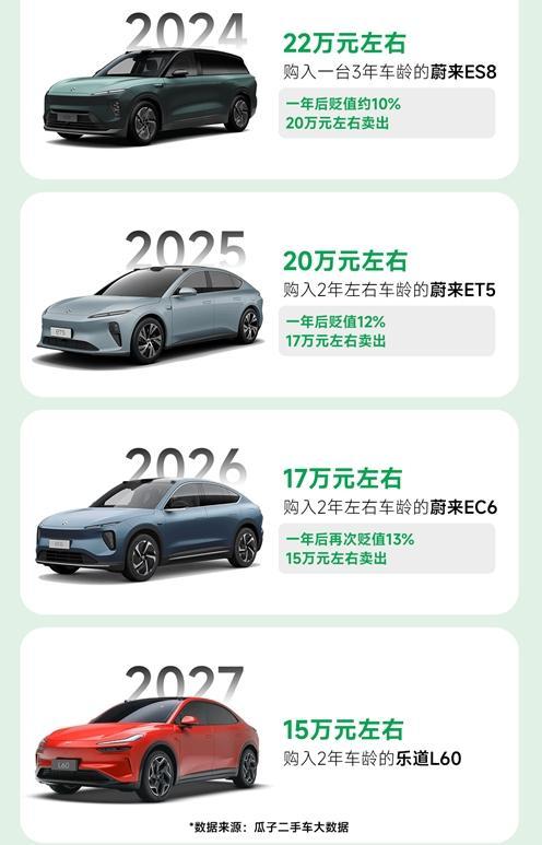 開云中國官網(wǎng)新能源車買新車還是二手車？_大眾網(wǎng)(圖3)