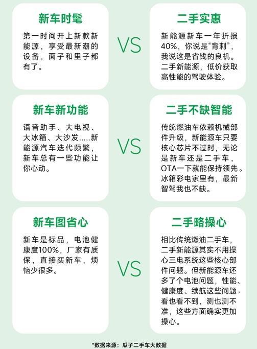 開云中國官網(wǎng)新能源車買新車還是二手車？_大眾網(wǎng)(圖4)