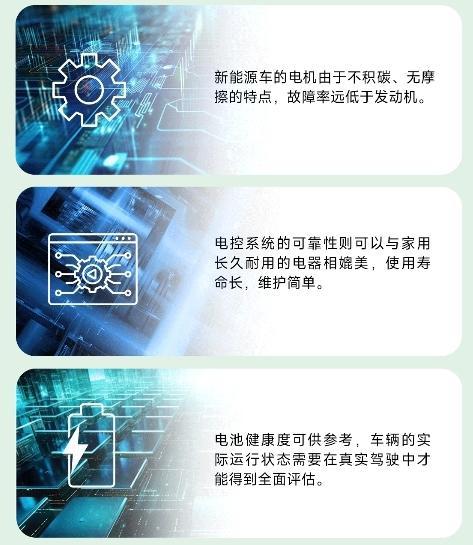開云中國官網(wǎng)新能源車買新車還是二手車？_大眾網(wǎng)(圖5)