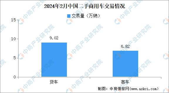 2024年2月中國二手車交易情開云中國官網(wǎng)況：交易量同比下降1763%(圖3)