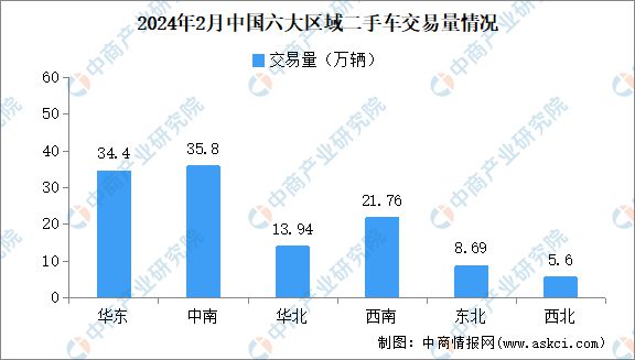 2024年2月中國二手車交易情開云中國官網(wǎng)況：交易量同比下降1763%(圖5)