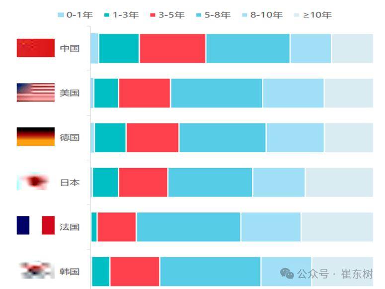 2024年3月二手車171萬臺kaiyun開云網(wǎng)站增9%(圖3)