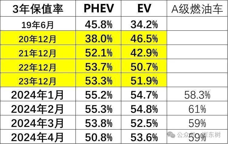 2024年3月二手車171萬臺kaiyun開云網(wǎng)站增9%(圖8)