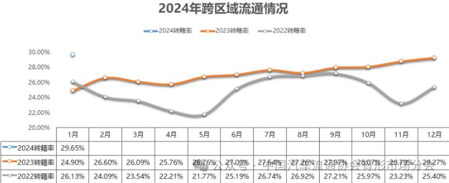 2024年1月二手車交易1688萬輛環(huán)增165%同增3526%kaiyun開云網(wǎng)站(圖3)