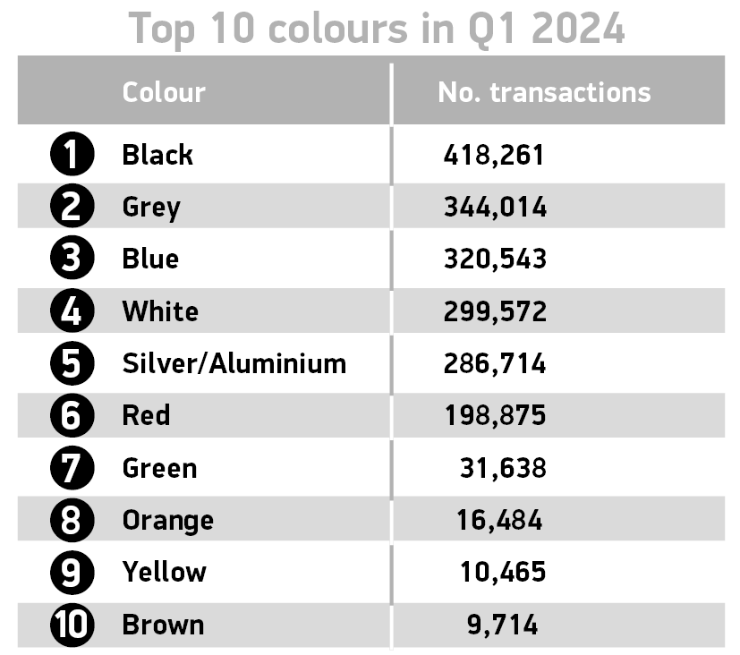 kaiyun開云網(wǎng)站SMMT：2024年Q1英國二手車銷量增長65%(圖4)