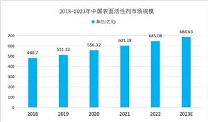 2024年中國(guó)二手車交易行業(yè)市場(chǎng)kaiyun開云網(wǎng)站機(jī)遇分析(圖9)