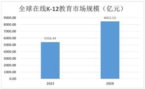 2024年中國(guó)二手車交易行業(yè)市場(chǎng)kaiyun開云網(wǎng)站機(jī)遇分析(圖10)