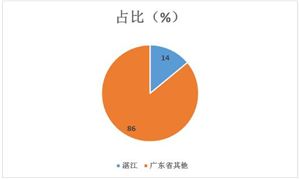 2024年中國(guó)二手車交易行業(yè)市場(chǎng)kaiyun開云網(wǎng)站機(jī)遇分析(圖13)