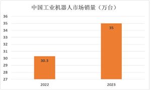 2024年中國(guó)二手車交易行業(yè)市場(chǎng)kaiyun開云網(wǎng)站機(jī)遇分析(圖12)