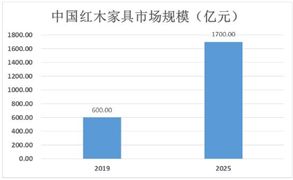 2024年中國(guó)二手車交易行業(yè)市場(chǎng)kaiyun開云網(wǎng)站機(jī)遇分析(圖11)