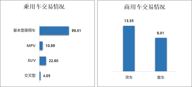 2024年3月二手車kaiyun開云網(wǎng)站市場簡析(圖1)