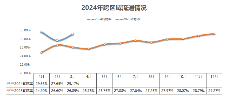 2024年3月二手車kaiyun開云網(wǎng)站市場簡析(圖4)